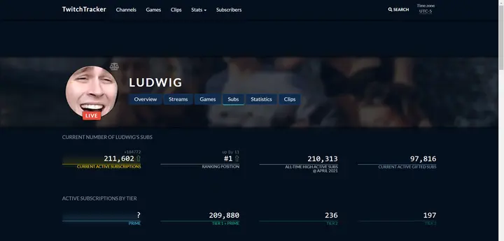 Página de seguimiento de Twitch de Ludwig