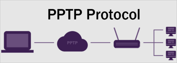1652302340 60 Explicacion de los protocolos VPN