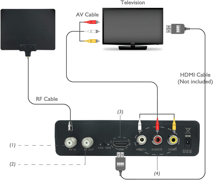 1672327809 667 Como convertir cable coaxial a HDMI