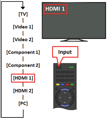 1672327810 193 Como convertir cable coaxial a HDMI