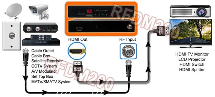 1672327810 728 Como convertir cable coaxial a HDMI