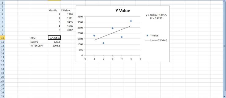 Cómo agregar regresión lineal a gráficos de Excel