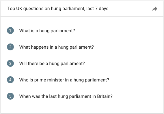 hung_parliament_questions